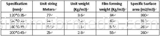 Filter medium biological rope